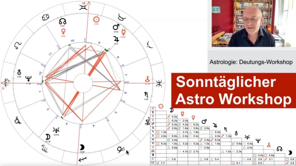 Tiefenpsychologische Deutung - Astrologie Workshop - ab 07.12.25 10:30 Uhr - Teilnehmer mit eigenem Deutungswunsch